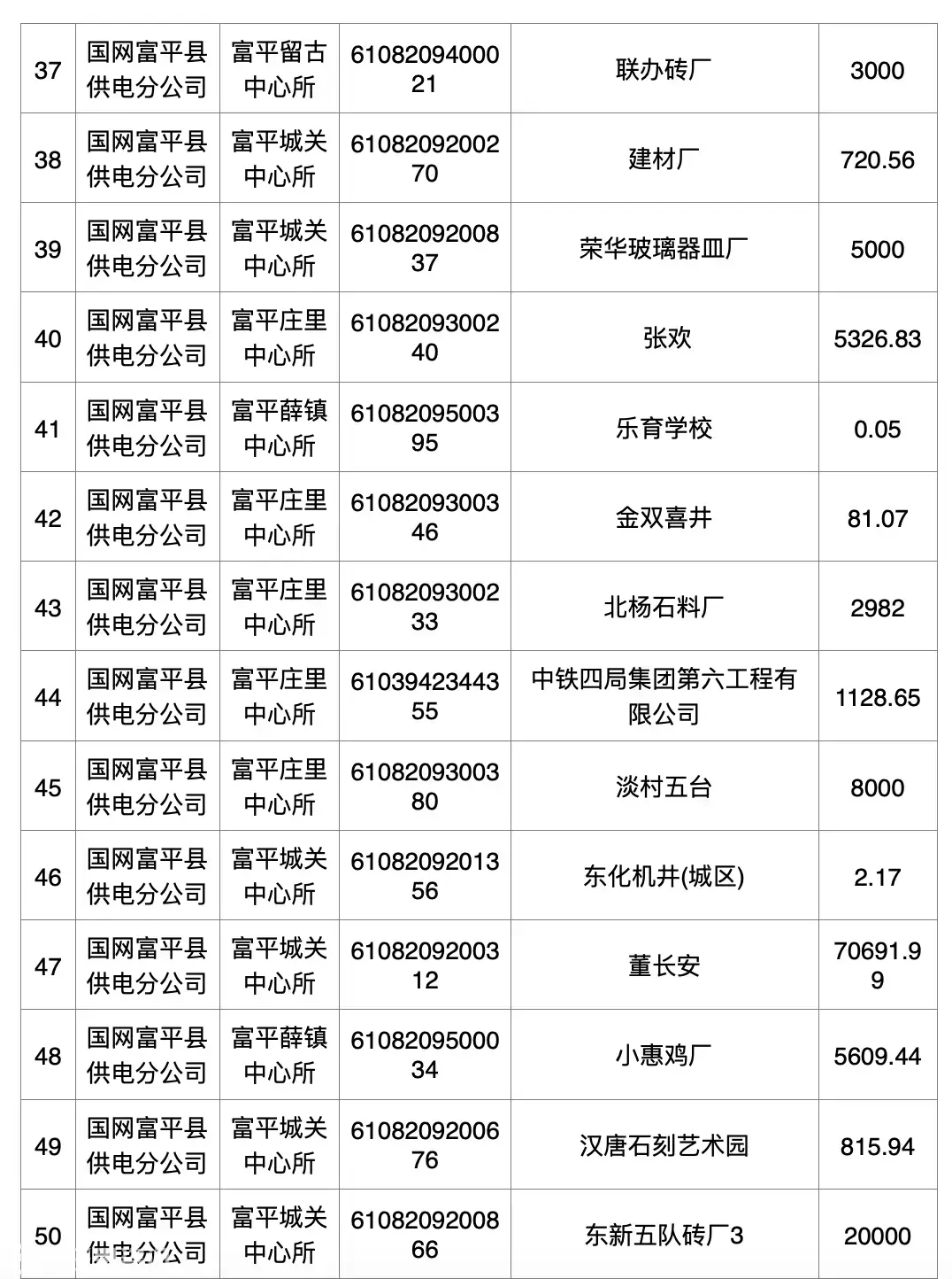 国网富平县供电公司关于已销户客户的余额清退公告