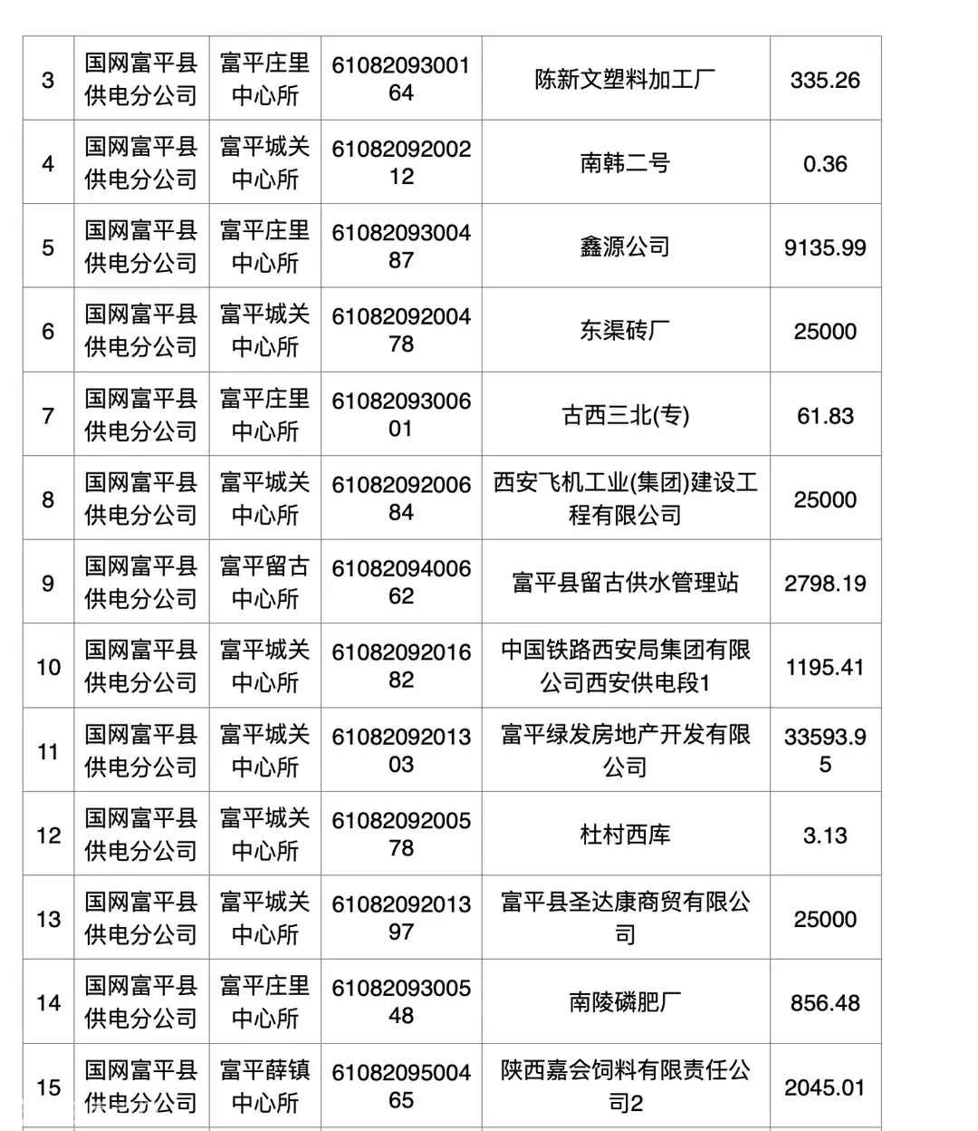 国网富平县供电公司关于已销户客户的余额清退公告
