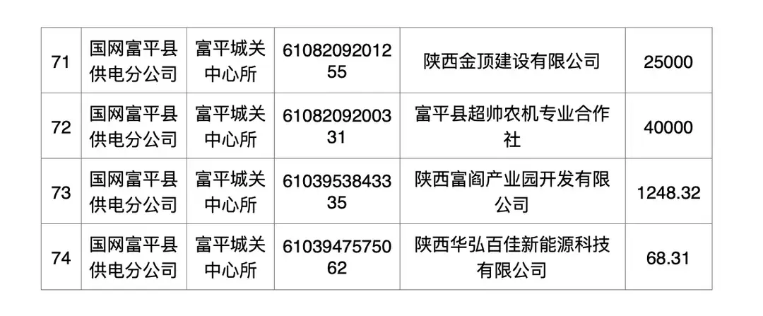 国网富平县供电公司关于已销户客户的余额清退公告